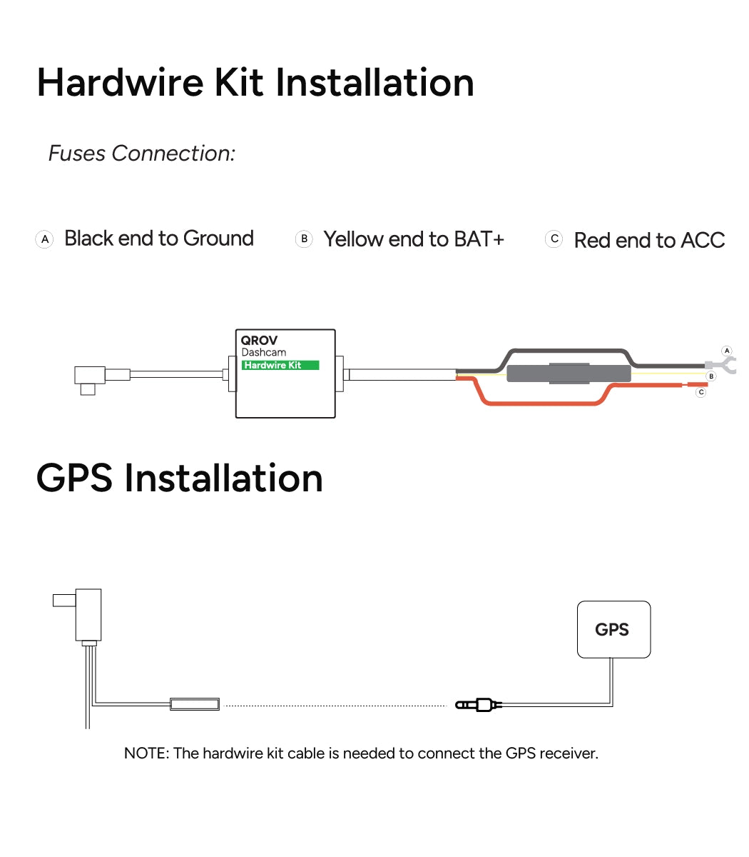 IPS Intelligent Hardwire Kit + GPS