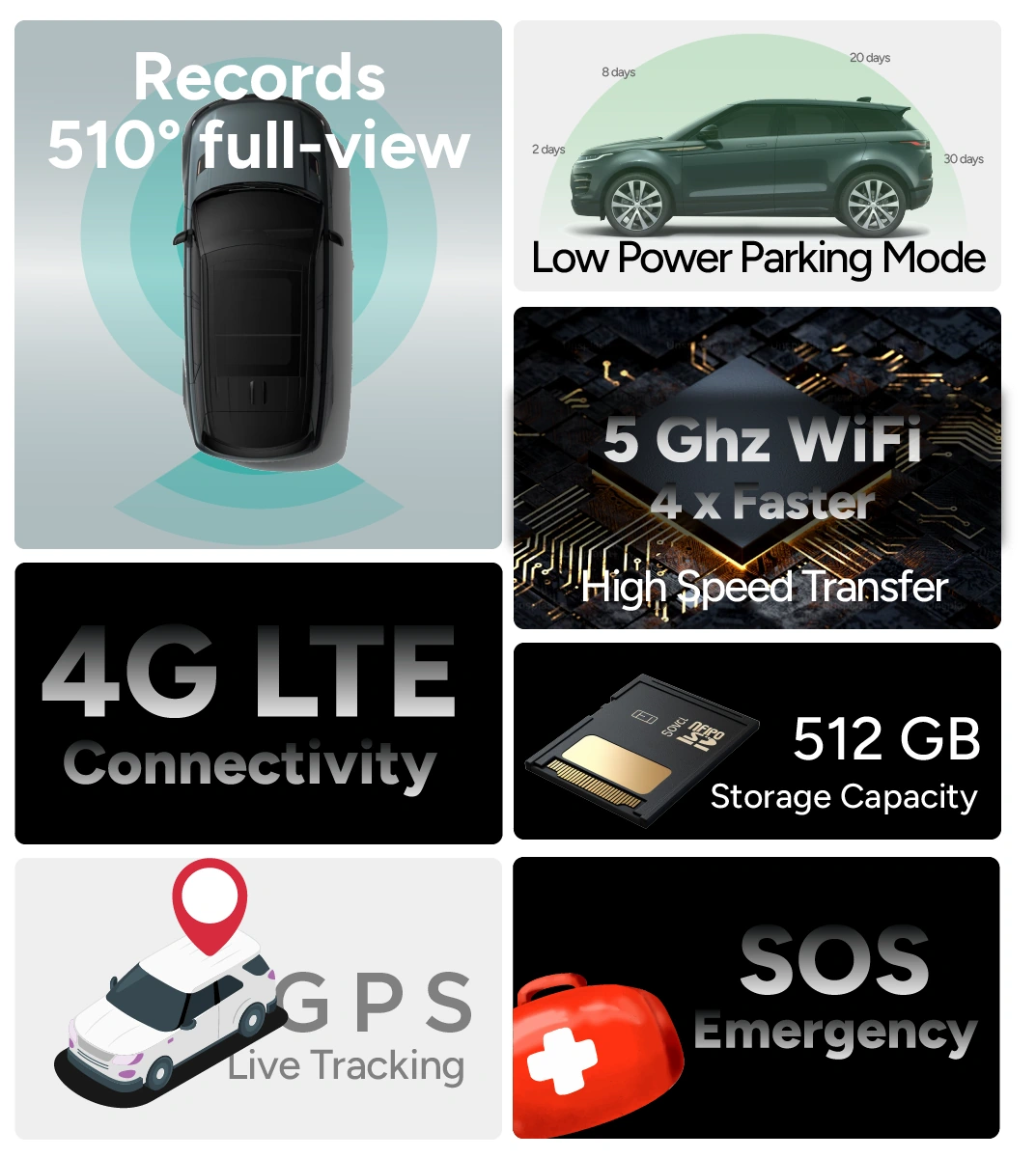 Qrov Ultra Pro Dashcam