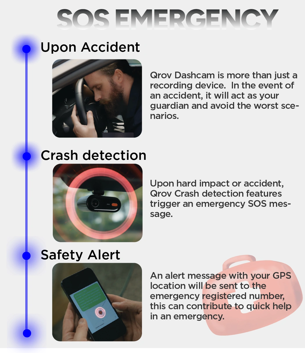 Qrov Ultra Pro Dashcam